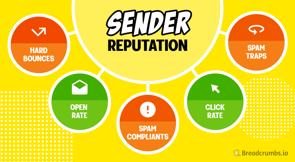 Sender Reputation Illustration