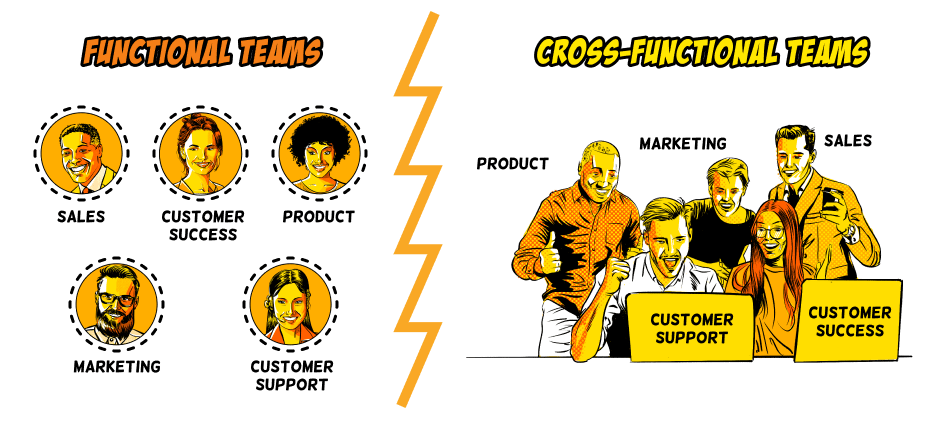 Illustration Of Cross-Functional Teams