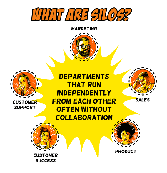 Illustration Of &Quot;What Are Silos?&Quot;