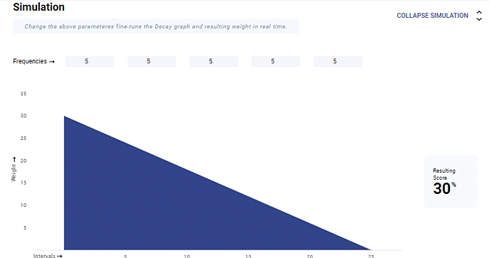 Lead Scoring Criteria: Frequency