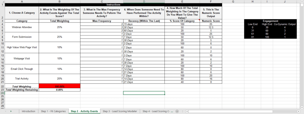 Lead Scoring Templates Activity Model