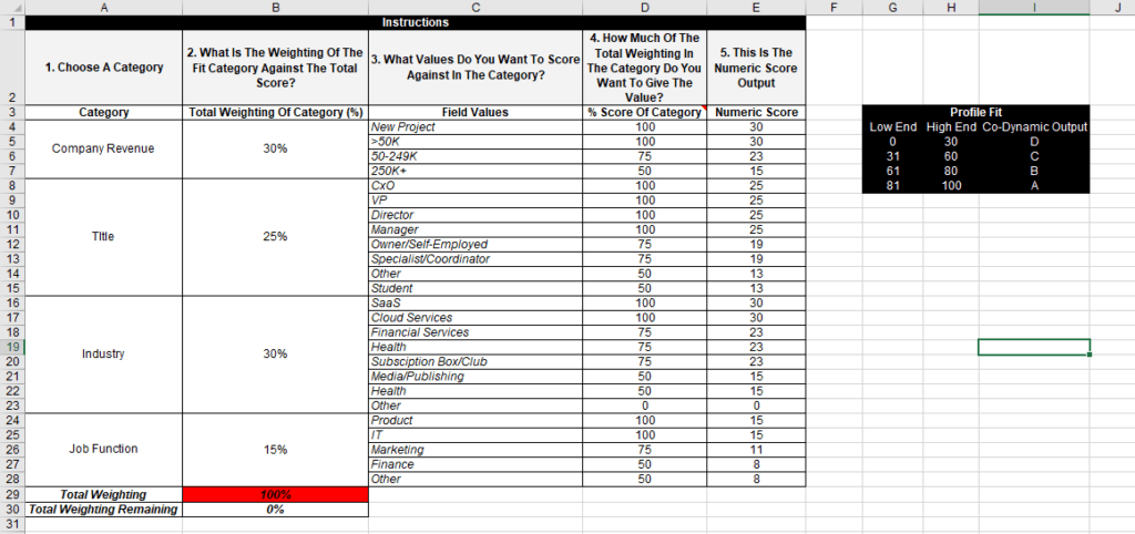 top-13-lead-scoring-criteria-for-effective-grading-in-2023