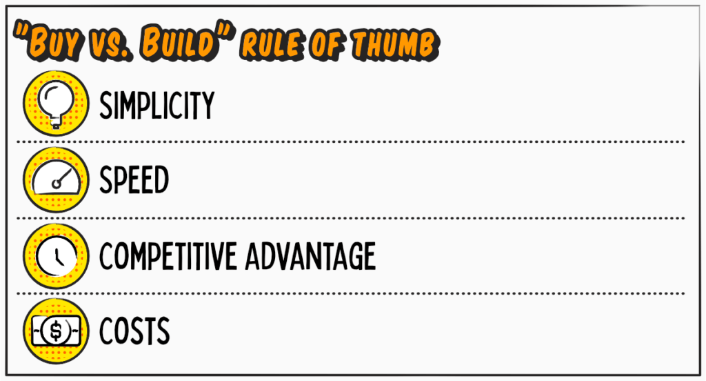 The Hidden Cost Of Building Your Own Lead Scoring System: Buy Vs. Build Rule Of Thumb