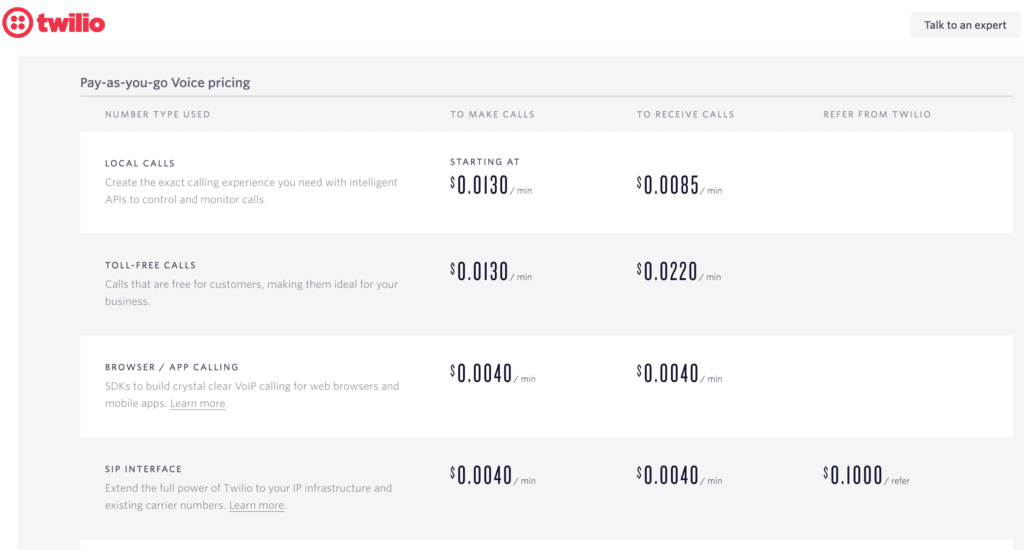 Saas Pricing Models - Twilio