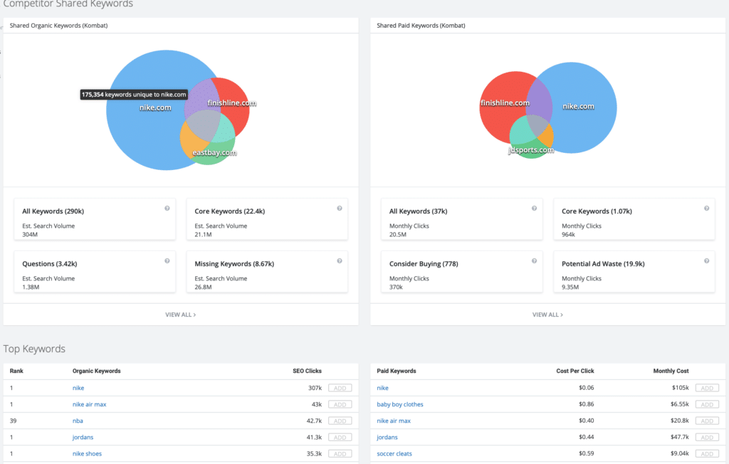 Saas Marketing Strategy: Spyfu