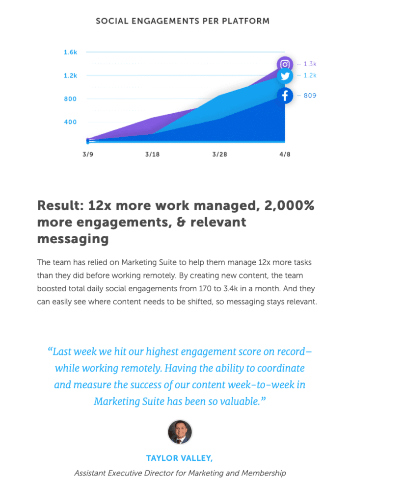 Case Study Examples: Coschedule