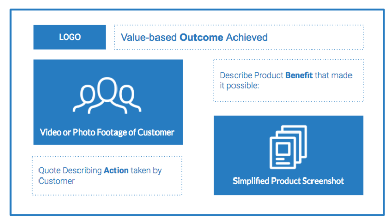 The Team Player Guide to Revenue Operations (RevOps)
