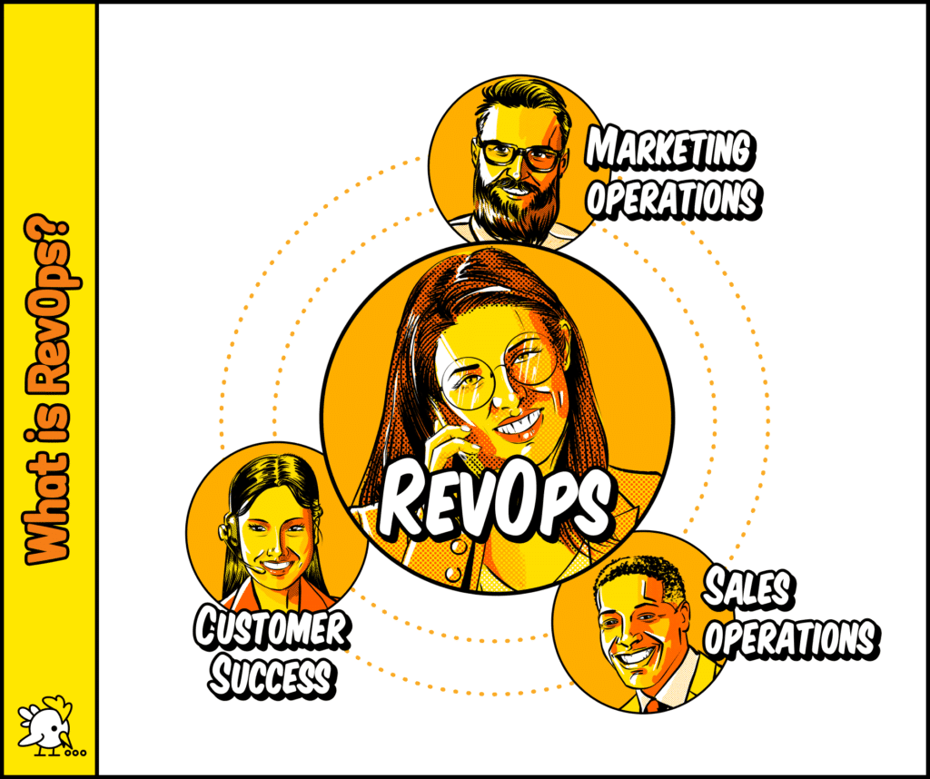 Revenue Operations 2024 Playbook: What Is Revops