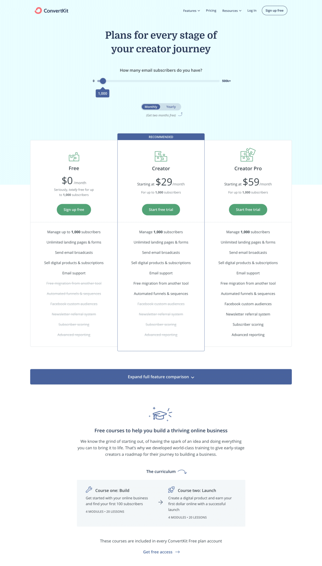 Feature And Usage-Based Pricing Page Examples: Convertkit Pricing Page