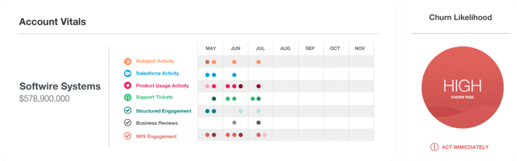 Customer Retention Strategies: Monitor Churn Risk