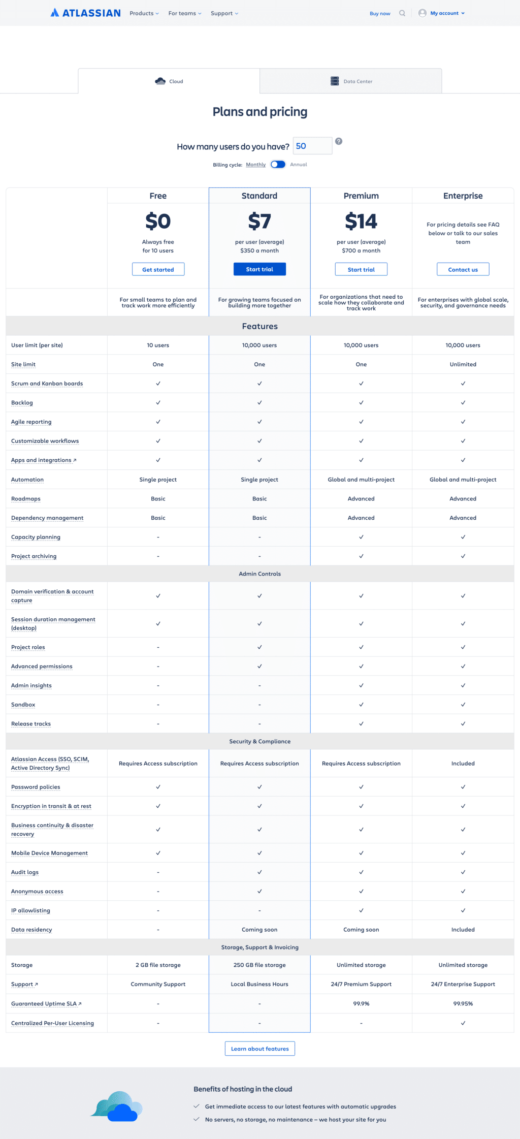 Seat-based pricing page examples: Jira pricing page