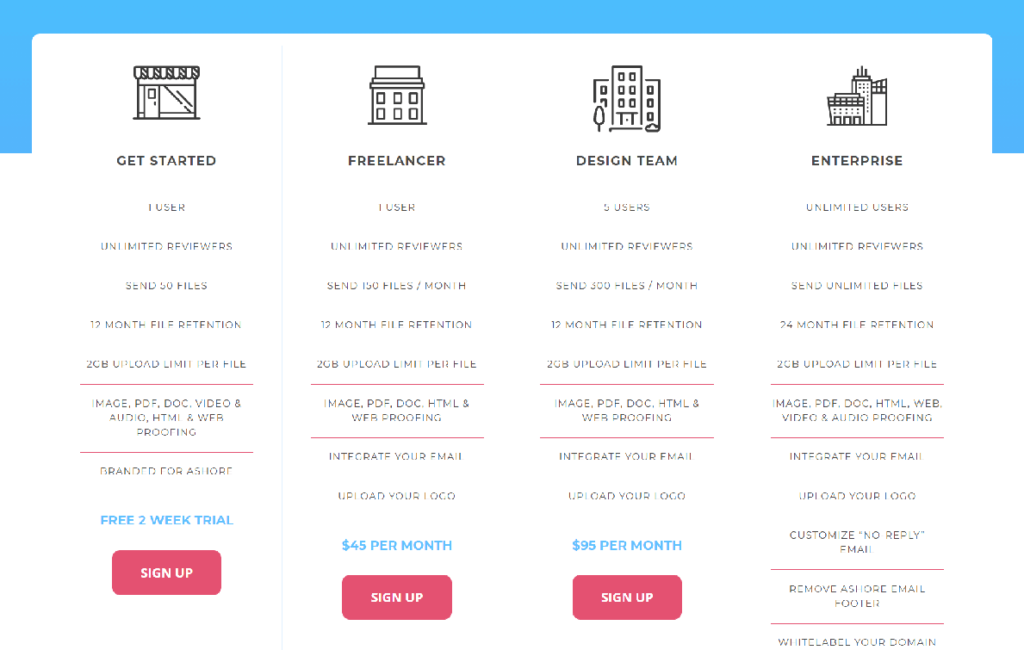 Alt=&Quot;Pricing-Analysis-Example-Ashore&Quot;