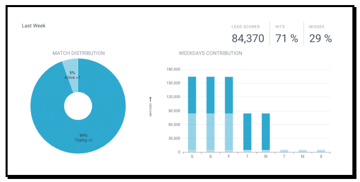 Screenshot Of Fit Category Analytics