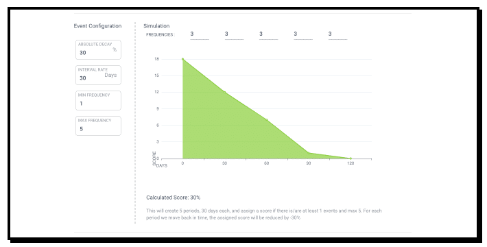 Screenshot Of Activity Event Simulation