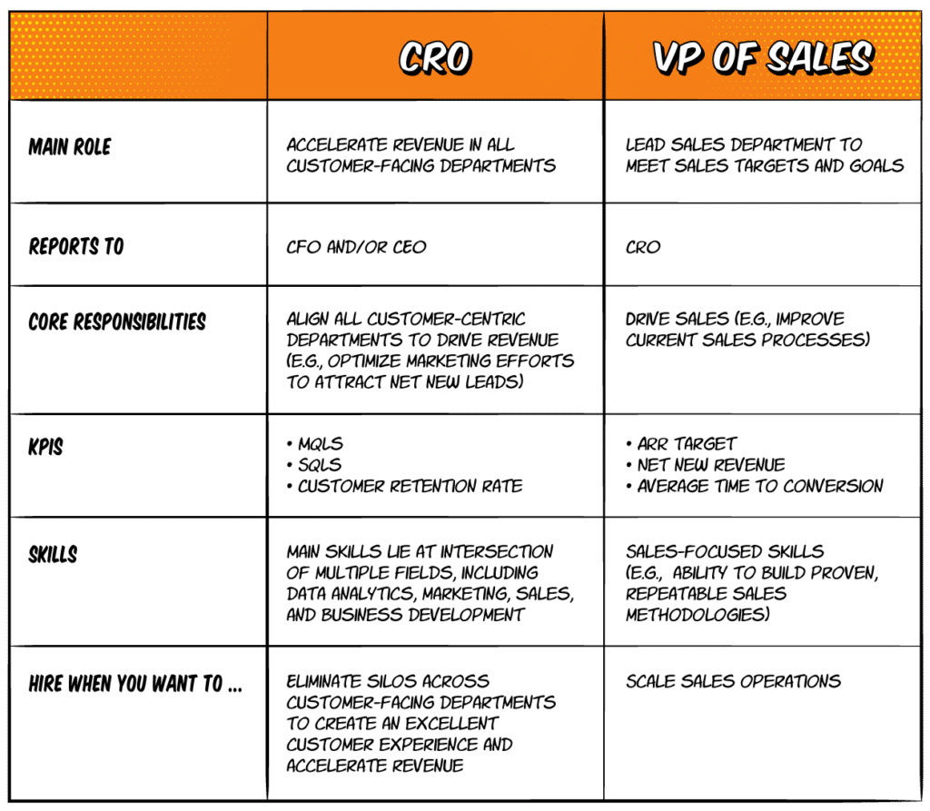 Cro Vs Vp Of Sales Table