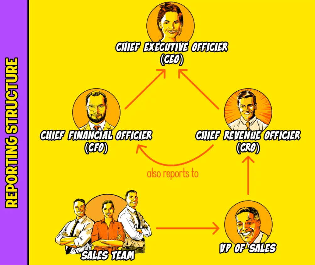 Alt=&Quot;Chief-Revenue-Officer-Vs-Vp-Of-Sales-Reporting-Structure&Quot;