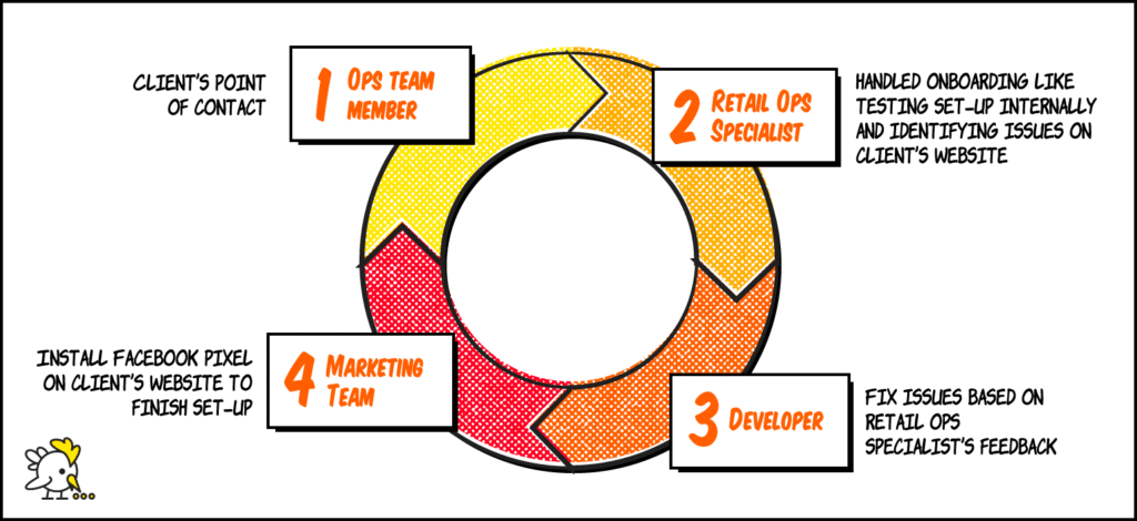 Illustration Of Cross-Functional Teams