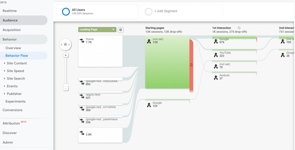 Website Personalization: Use Google Analytics To Map Out Your Buyer's Journey