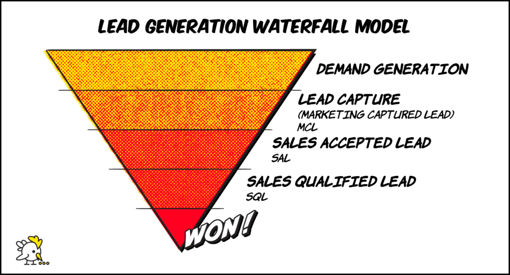 Illustration Of Demand Generation Funnel