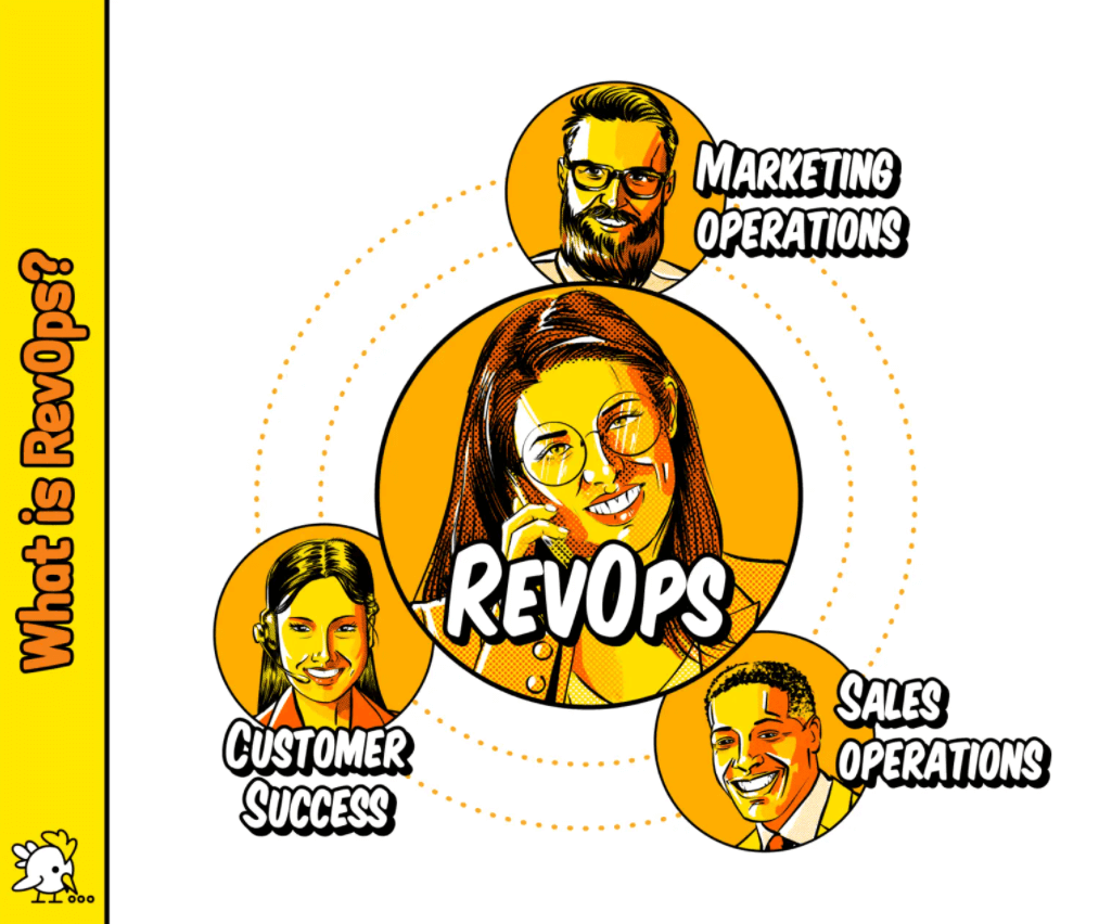 illustration of what is revops in the context of the role of revops in bridging the gap between sales and marketing