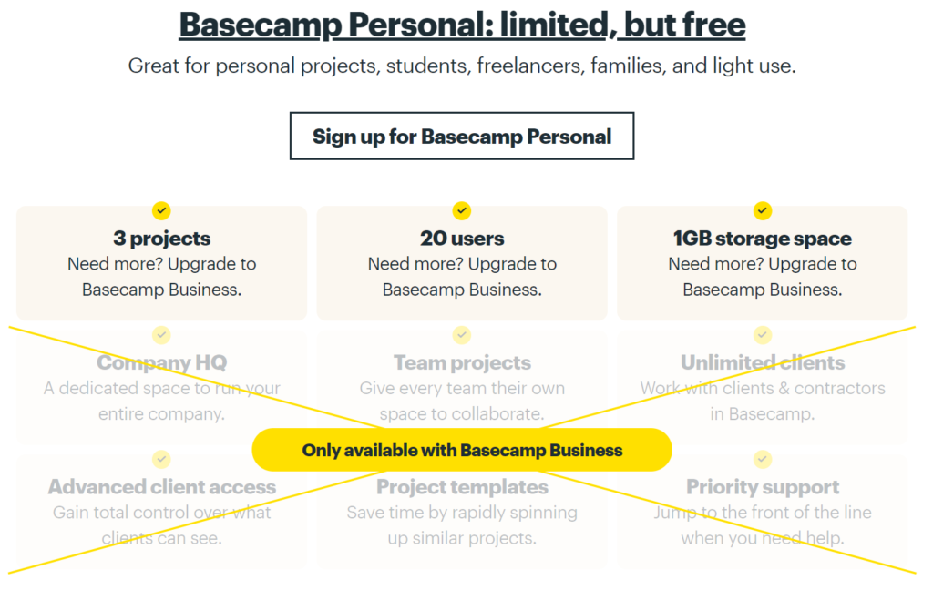 Alt=&Quot;Saas-Pricing-Page-Basecamp-Freemium&Quot;