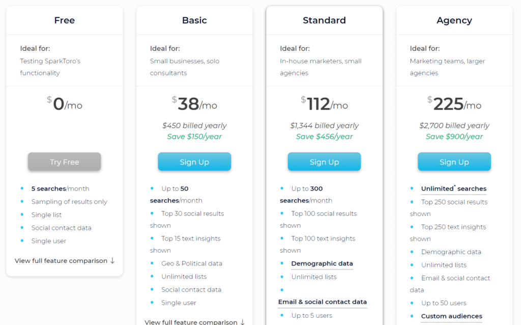 Alt=&Quot;Saas-Pricing-Tiered-Sparktoro&Quot;