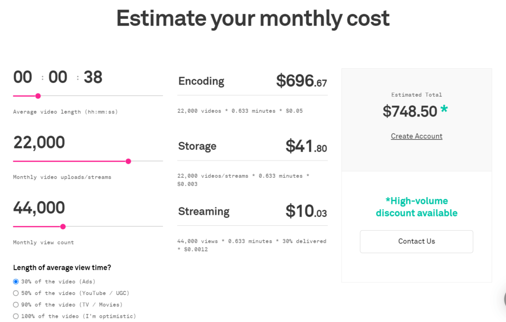 Alt=&Quot;Saas-Pricing-Usuage-Mux&Quot;