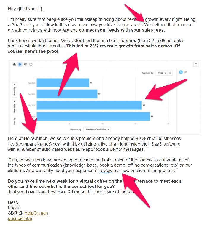 Sales Analytics Uncovered Why Every Sales Team Needs Analytics   Sales Pitch Examples Helpcrunch Cold Pitch 