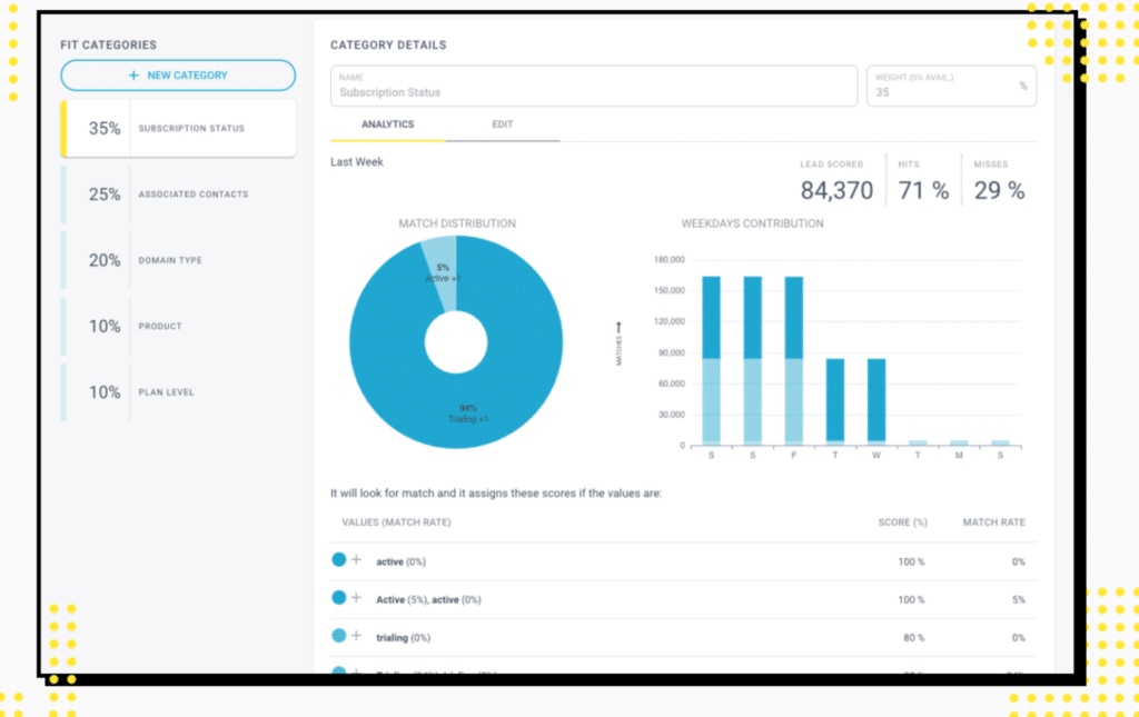 Hubspot Lead Scoring