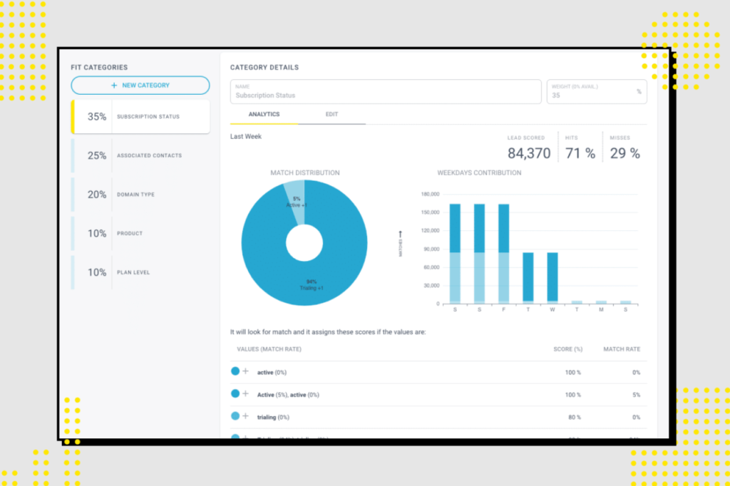 Alt=&Quot;Churn-Analysis-Analyze-By-Cohorts-Demographics&Quot;