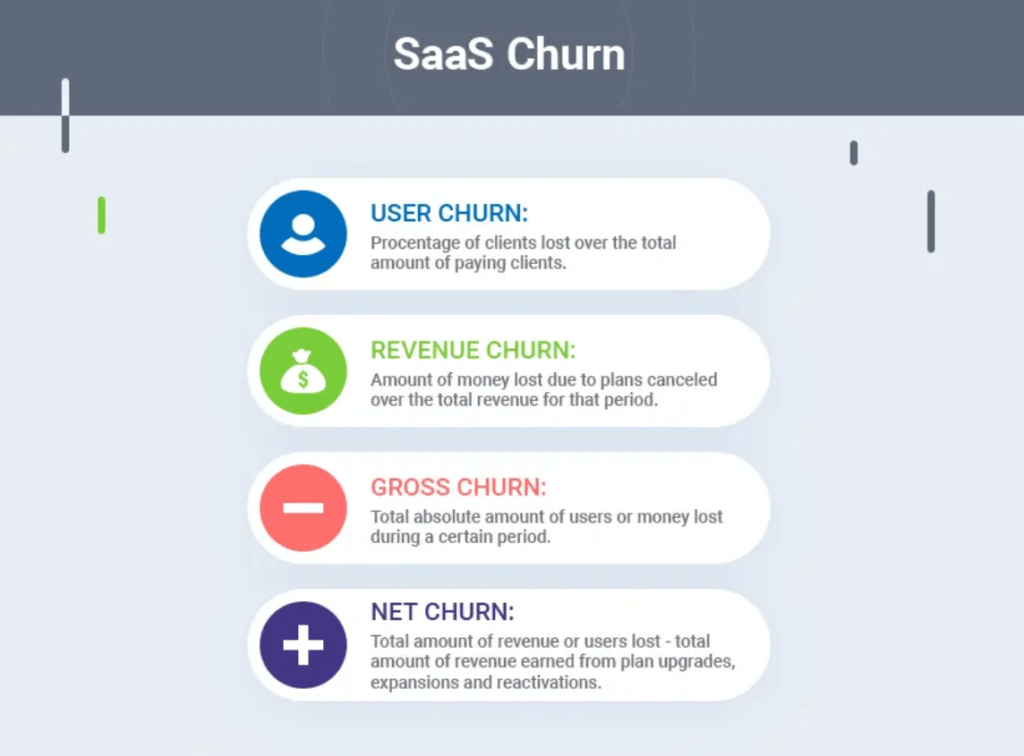 Alt=&Quot;Churn-Analysis-Types-Of-Churn&Quot;