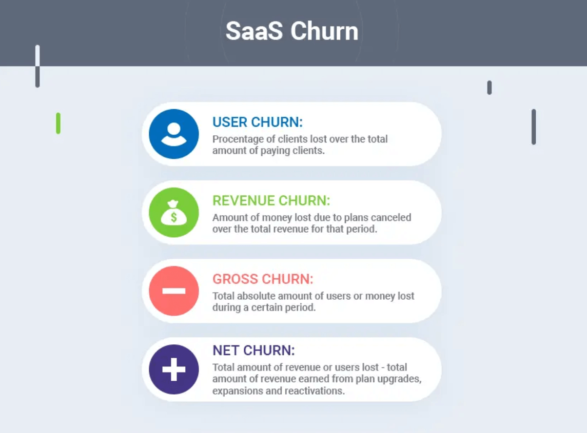 what kind of classification is our case study 'churn analysis'