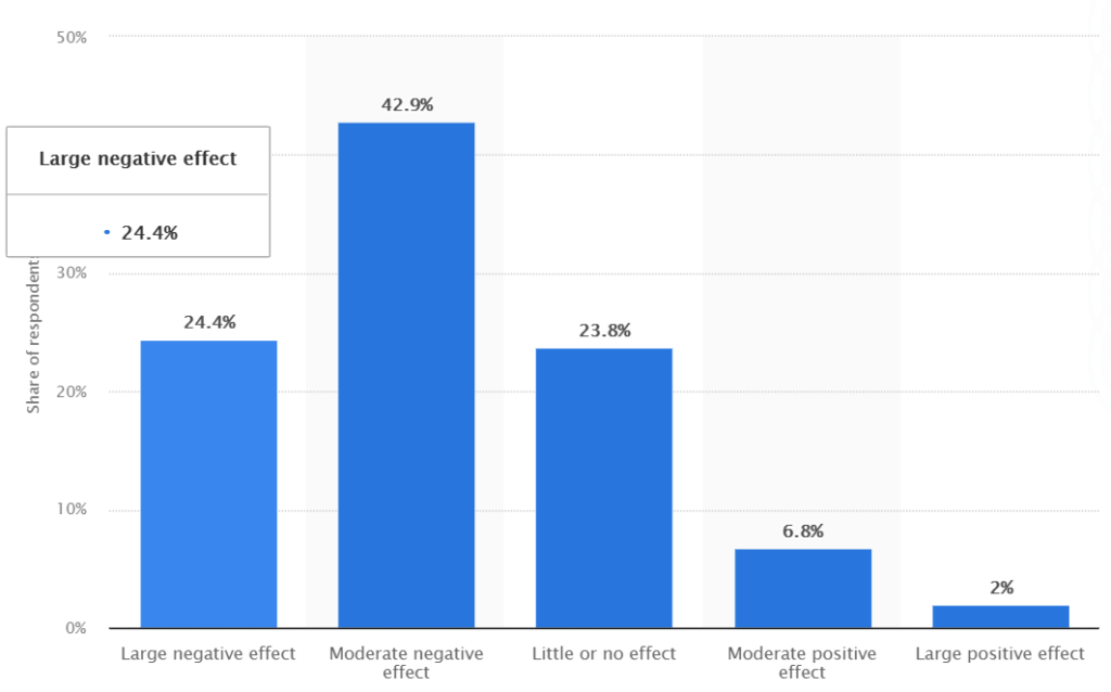 Alt=&Quot;Saas-Churn-Covid-Impact-Small-Businesses&Quot;