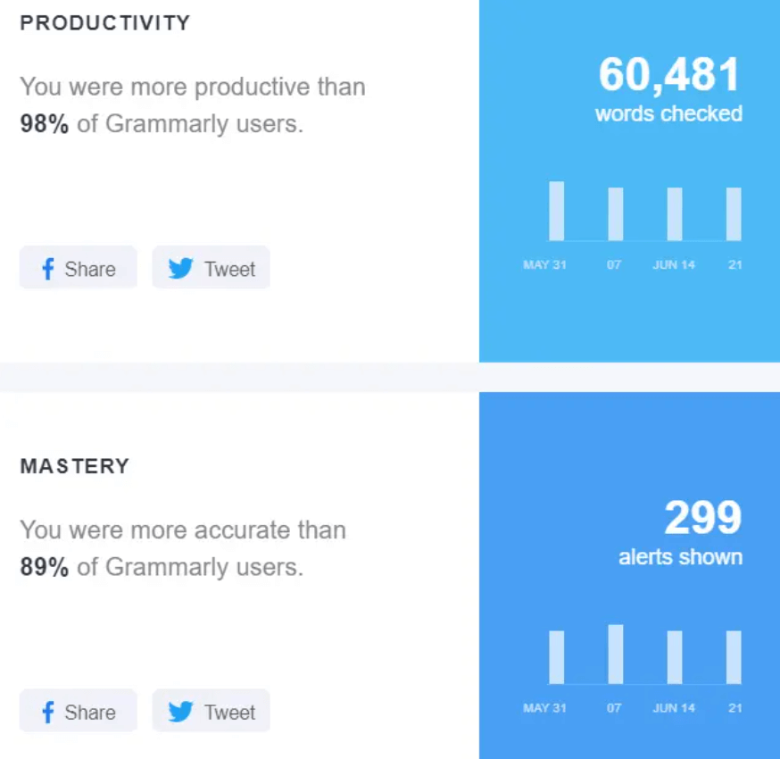 Alt=&Quot;Saas-Churn-Grammarly&Quot;