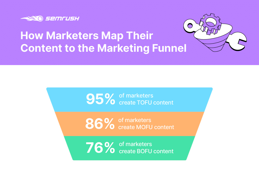 alt="abm-examples-content-stats"