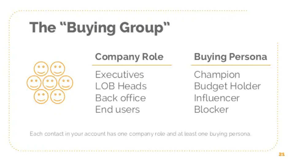 alt="abm-examples-identify-key-buyers"