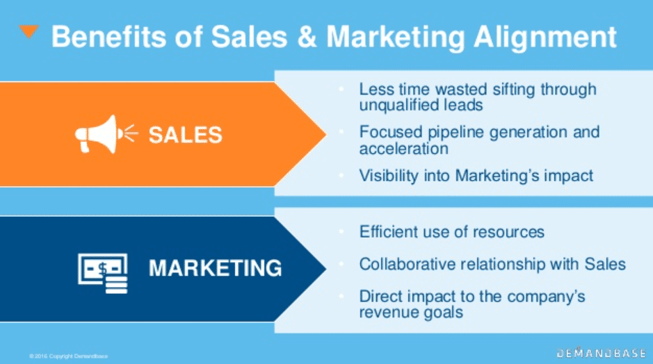 Alt=&Quot;Align-Marketing-Sales-Increase-Revenue&Quot;