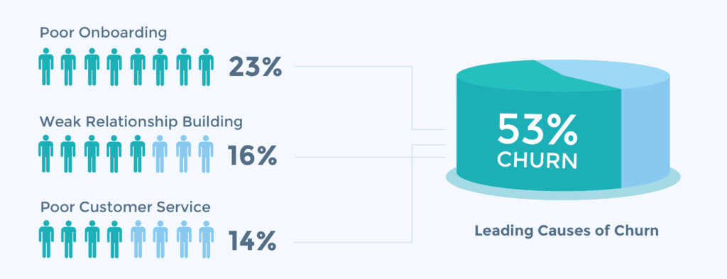 Alt=&Quot;Banish-Root-Causes-Of-Churn-To-Increase-Revenue&Quot;