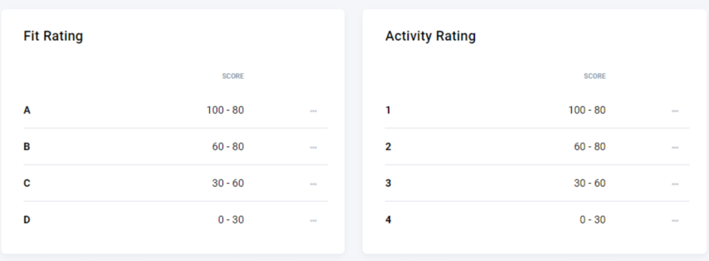 Alt=&Quot;Customer-Revenue-Lead-Scoring-Breadcrumbs-Activity&Quot;