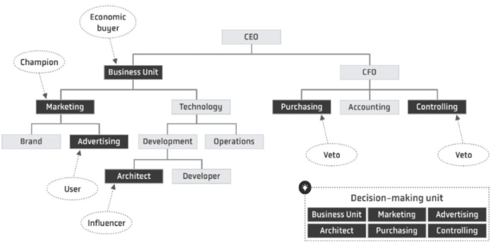 Alt=&Quot;Customer-Revenue-Types-Of-Buyers&Quot;