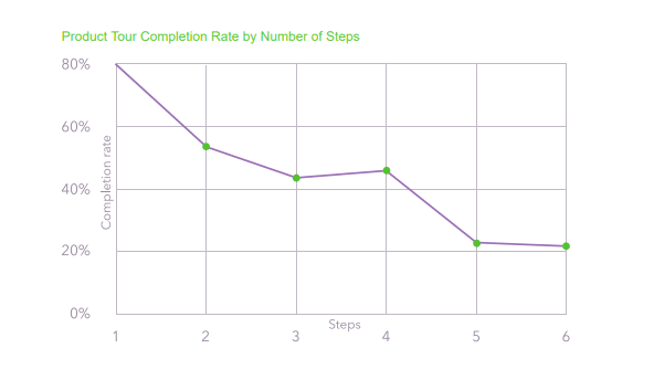 Product Walkthrough Stat