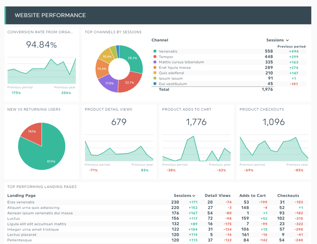 5 Powerful Types Of Sales Dashboards All Sales Leaders Need