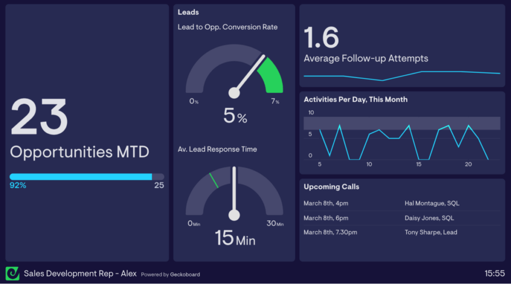 Alt=&Quot;Sales-Dashboards-Kpi-Individual&Quot;