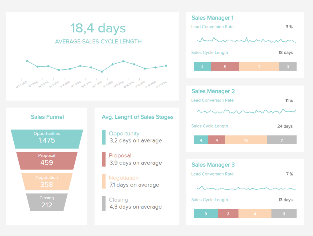 Alt=&Quot;Sales-Dashboards-Sales-Cycle&Quot;