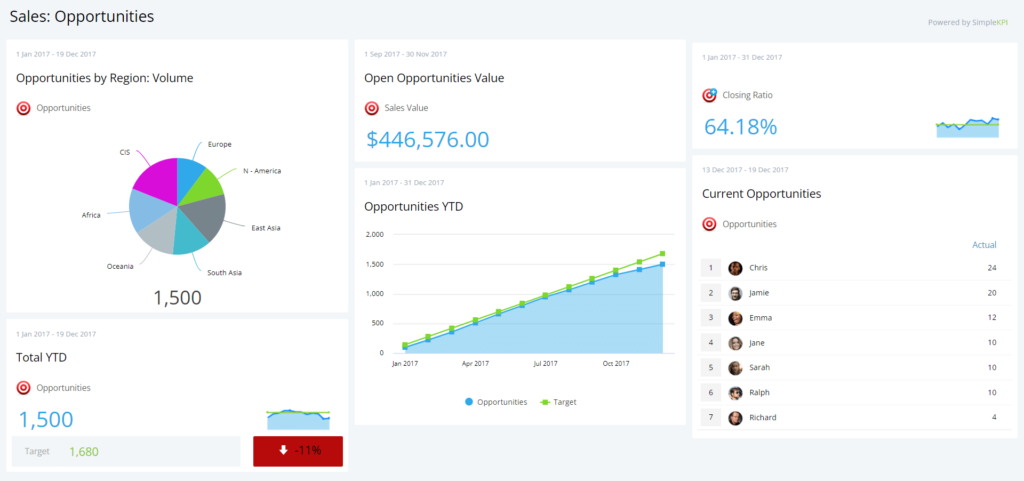 Alt=&Quot;Sales-Dashboards-Sales-Opportunity&Quot;