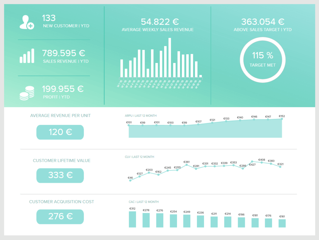 Alt=&Quot;Sales-Dashboards-Team-Performance&Quot;