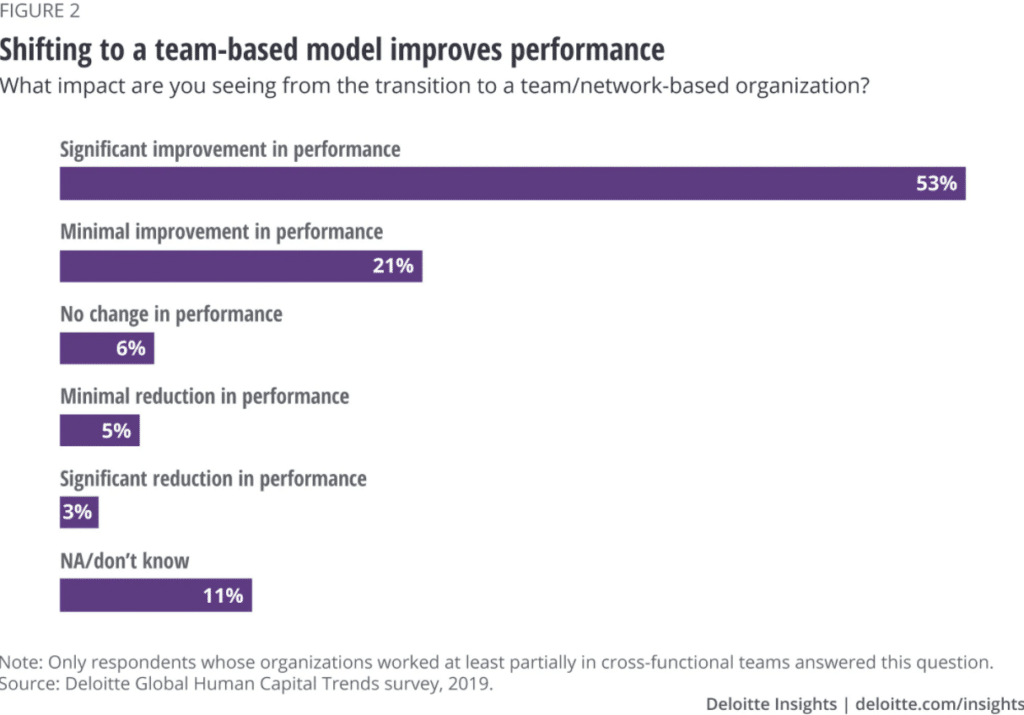 Alt=&Quot;Product-Led-Sales-Cross-Functional-Teams-Stats&Quot;