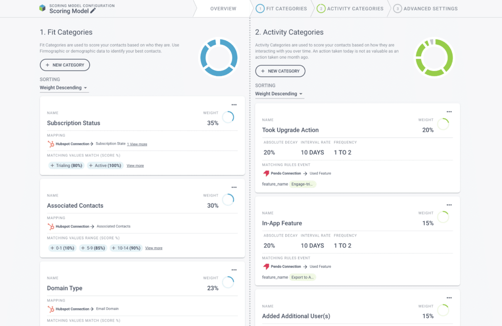 Upsell Techniques: Breadcrumbs Lead Scoring