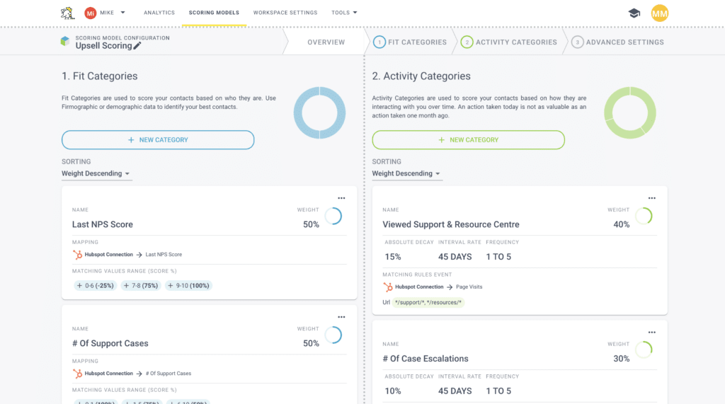 Screenshot Of The Breadcrumbs Upselling Scoring Model Template