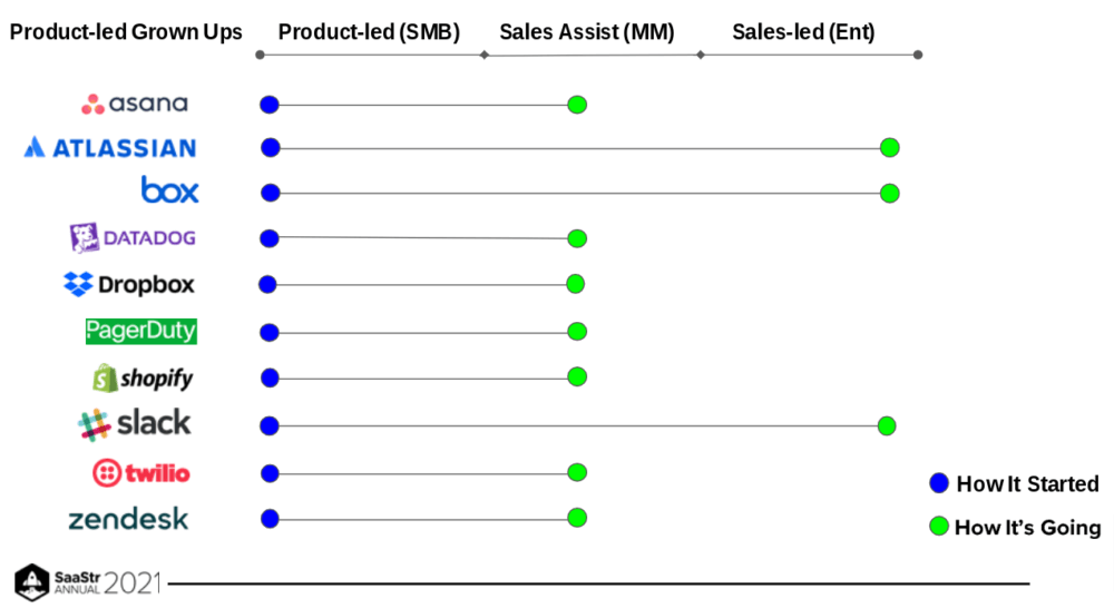 Alt=&Quot;Product-Led-Growth-Variations&Quot;